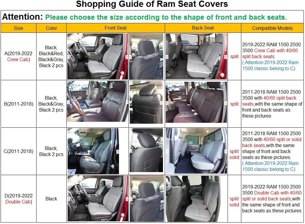 LUCKYMANCLUB Ram 1500Seat Covers,2011-2024,1500/2500/3500Crew Cab Waterproof Seat Covers FullSet, Custom Fit Ram Bighorn Laramie Limited Rebel Longhorn Pickup with 4/6 Split Rear Seat